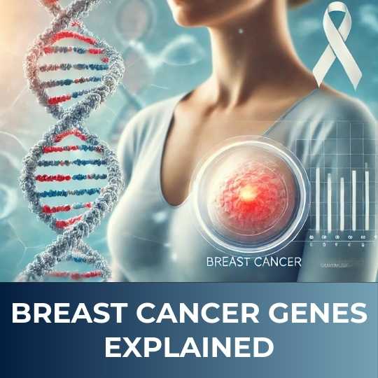 Breast Cancer Genes Explained